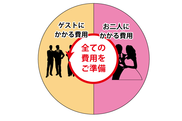 一般のお客様の場合