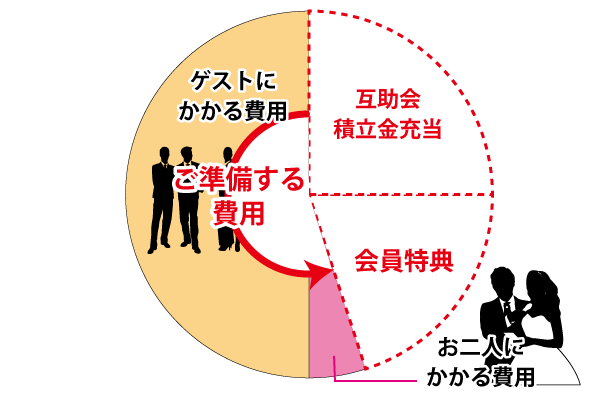 会員のお客様の場合